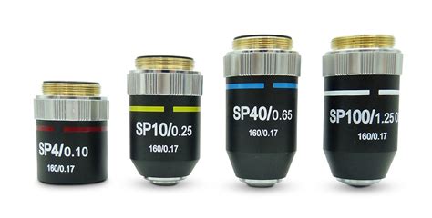 objective on a microscope|types of objectives in microscope.